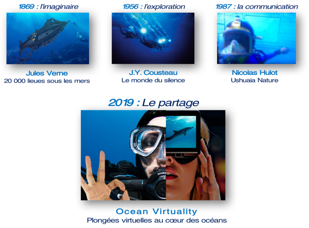 ocean virtuality